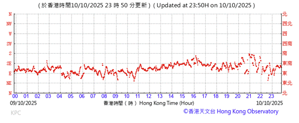 A graph with red lines
AI-generated content may be incorrect.